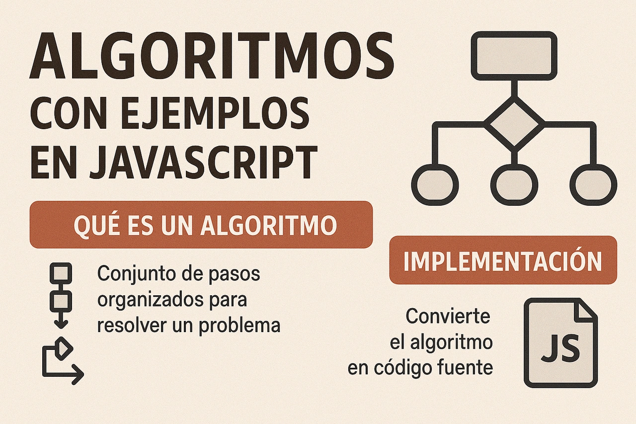 Algoritmos con ejemplos en JavaScript: Guía útil para programadores