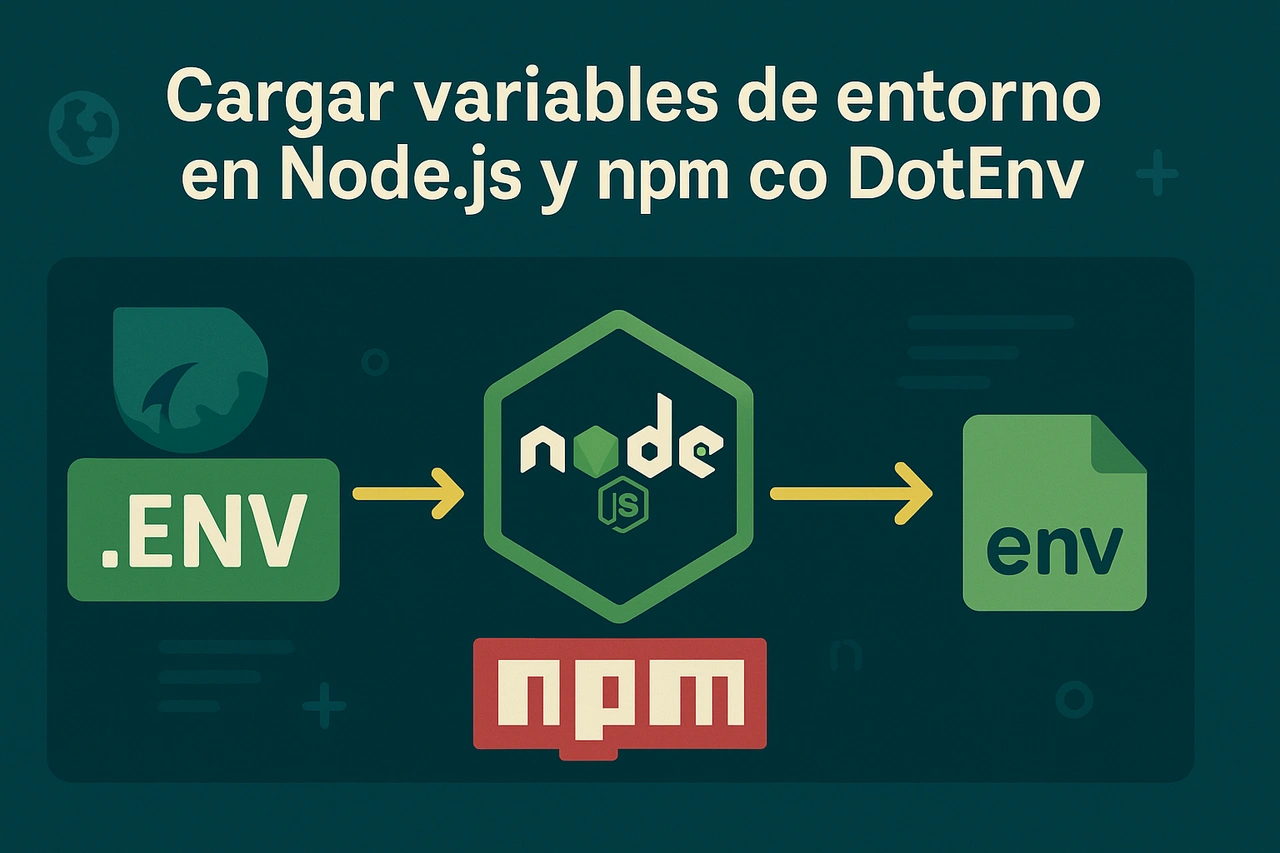 Cargar variables de entorno en Node.js y npm con DotEnv: Guía clara