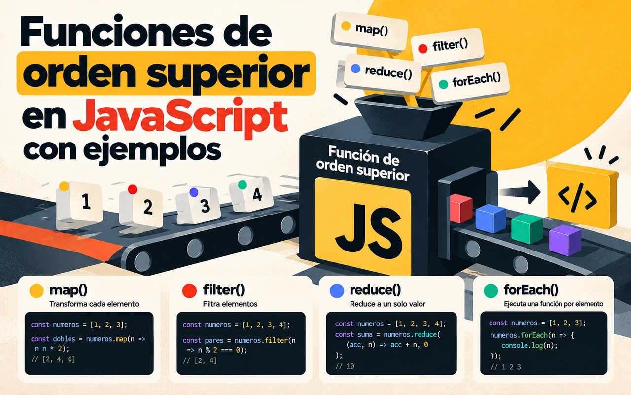 Funciones de orden superior en JavaScript con ejemplos