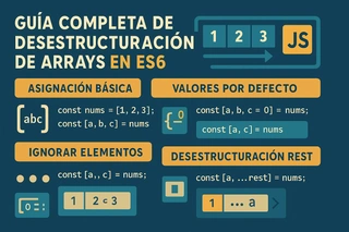 Guía Completa de Desestructuración de Arrays en ES6