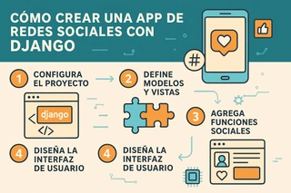 Cómo Crear una App de Redes Sociales con Django