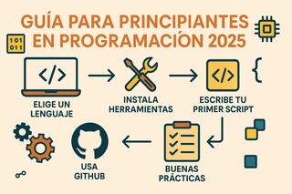 Guía para principiantes en programación 2025