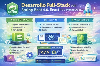 Desarrollo Full-Stack con Spring Boot 4.0, React 19 y MongoDB 8.0