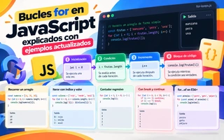 Bucles for en JavaScript explicados con ejemplos actualizados