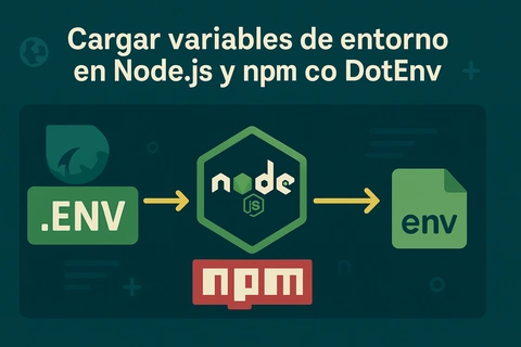 Cargar variables de entorno en Node.js y npm con DotEnv: Guía clara