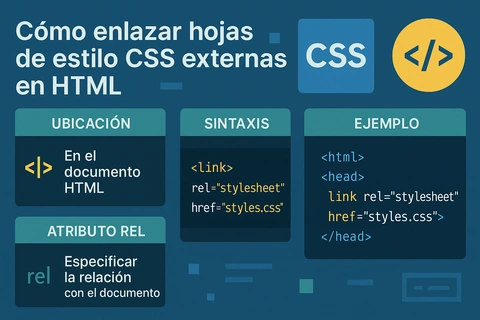 Cómo enlazar hojas de estilo CSS externas en HTML