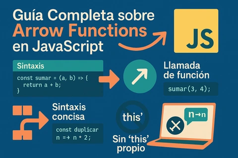 Guía Completa sobre Arrow Functions en JavaScript