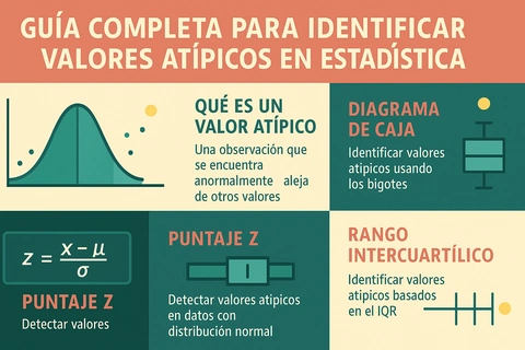 Guía Completa para Identificar Valores Atípicos en Estadística