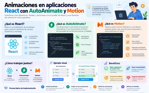 Animaciones en aplicaciones React con AutoAnimate y Motion